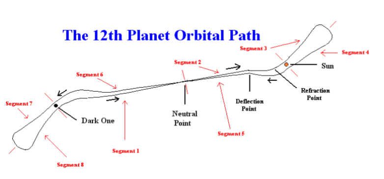 checks and balances diagram. Diagram 1