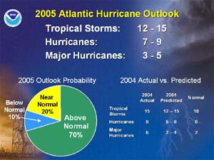 NOAA image of 2005 Atlantic hurricane season outlook.