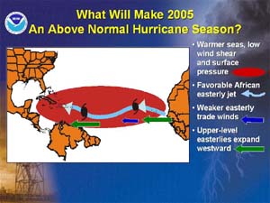 NOAA image of the conditions that will make the 2005 Atlantic hurricane season above average.