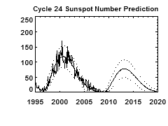 ssn_predict.gif (2208 bytes)