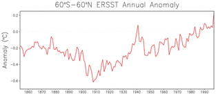 ERSST Annual Anomaly